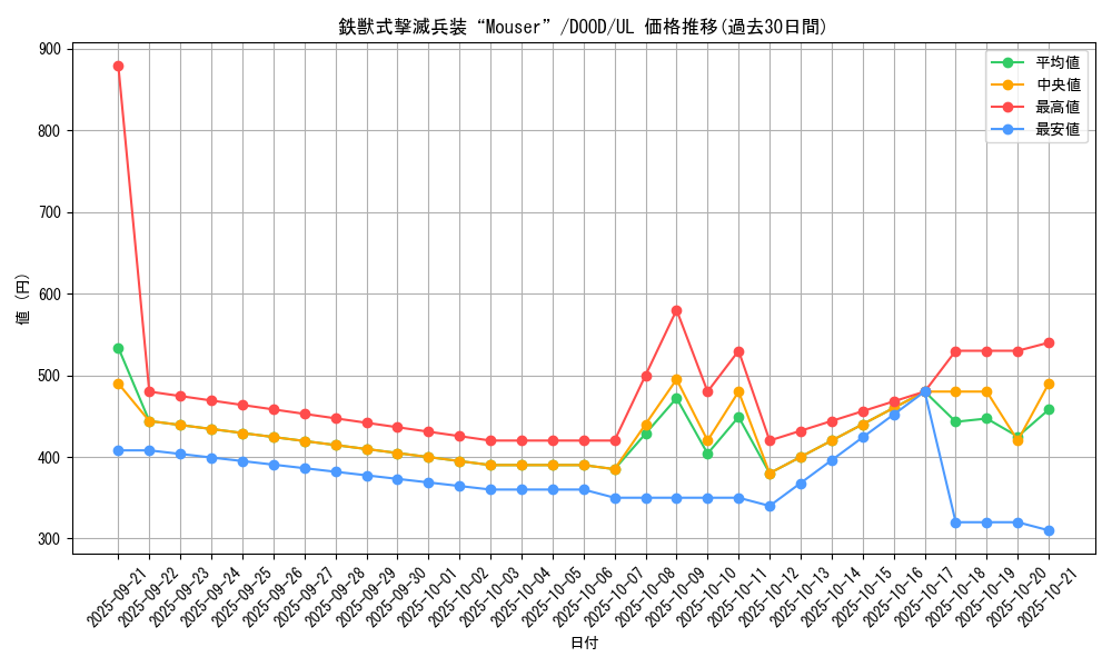 card_81_series_62_rarity_77_graph