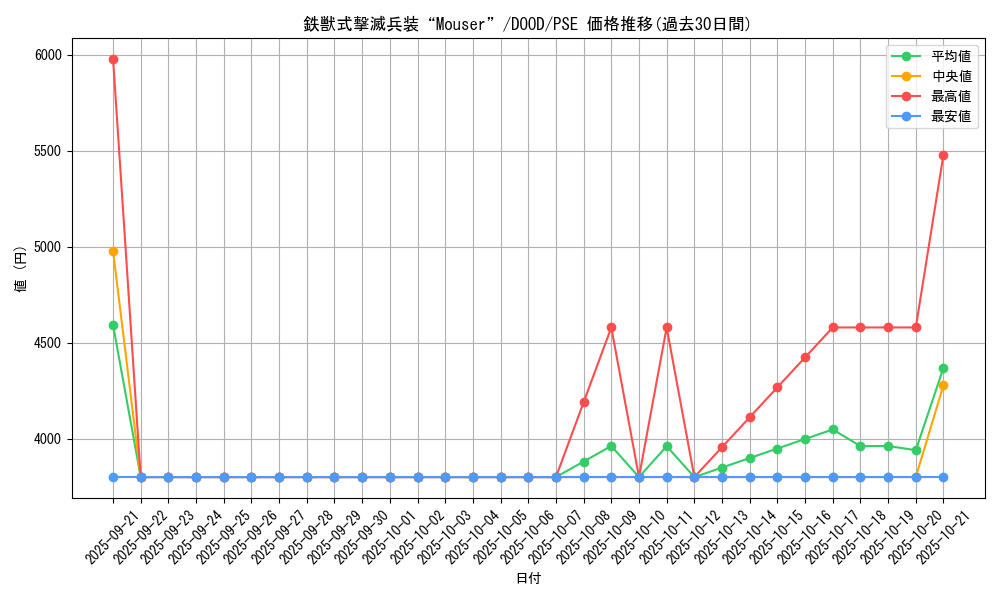 card_81_series_62_rarity_8_graph
