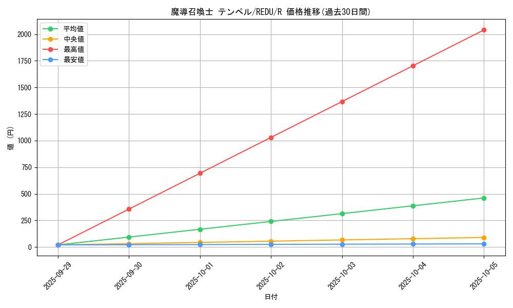 card_8201_series_18626_rarity_62_graph