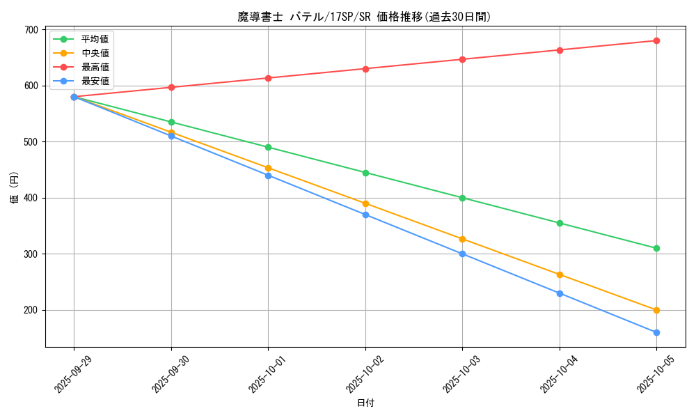 card_8202_series_12958_rarity_3_graph