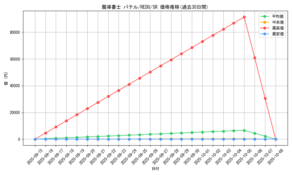 card_8202_series_18626_rarity_3_graph