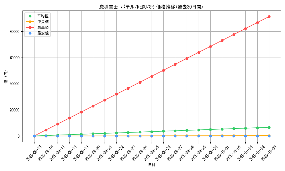 card_8202_series_18626_rarity_3_graph
