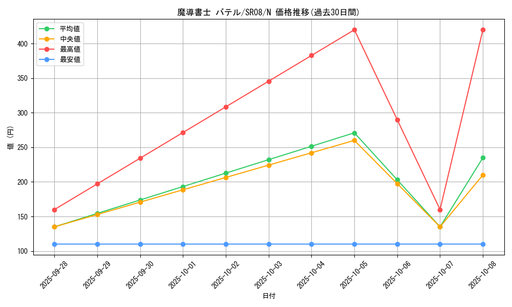card_8202_series_9092_rarity_1_graph