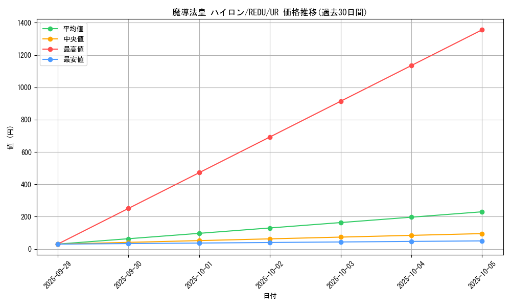 card_8204_series_18626_rarity_7_graph