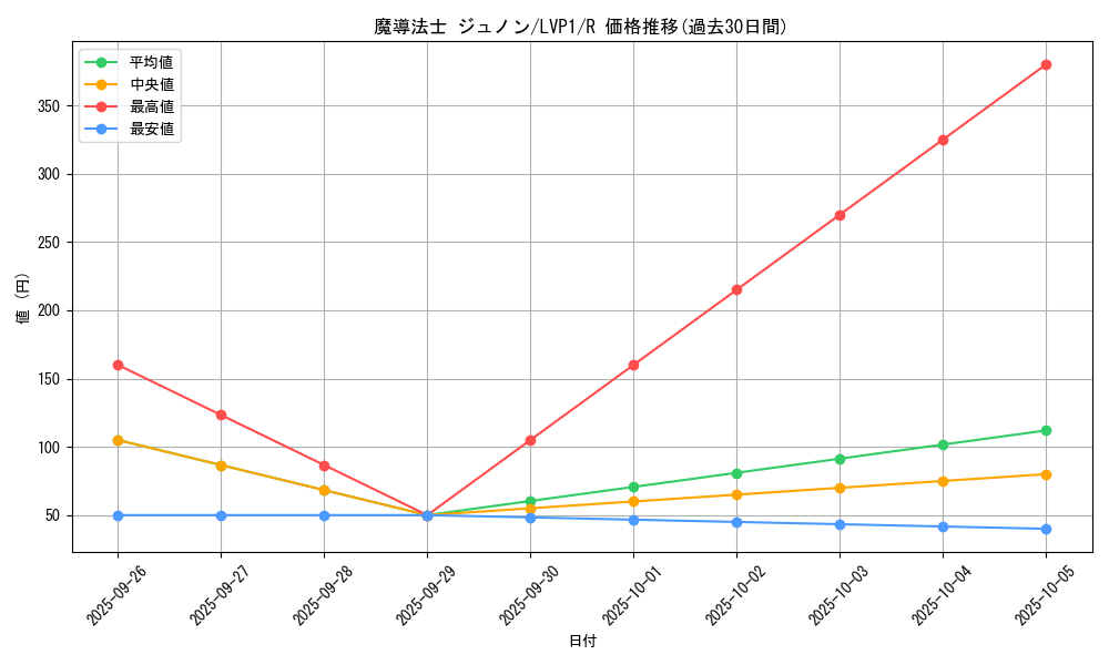 card_8205_series_11205_rarity_62_graph
