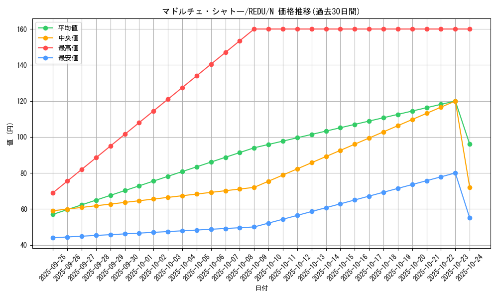 card_8206_series_18626_rarity_1_graph