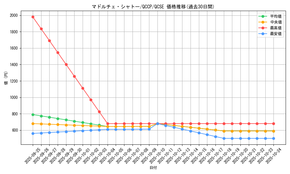 card_8206_series_2528_rarity_408_graph