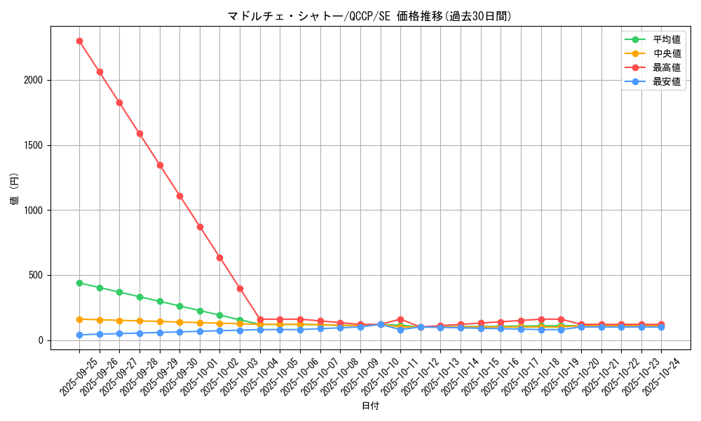 card_8206_series_2528_rarity_5_graph