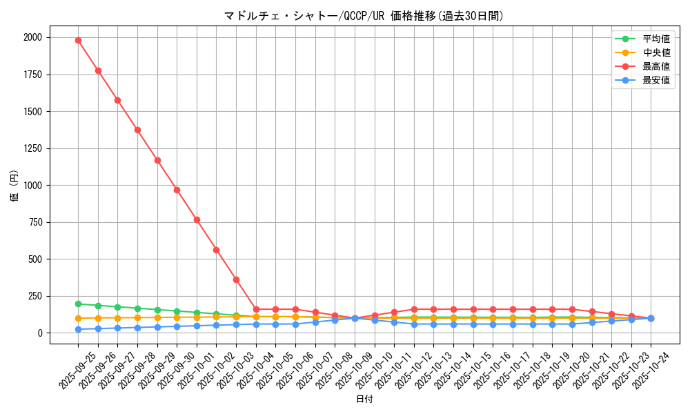 card_8206_series_2528_rarity_7_graph