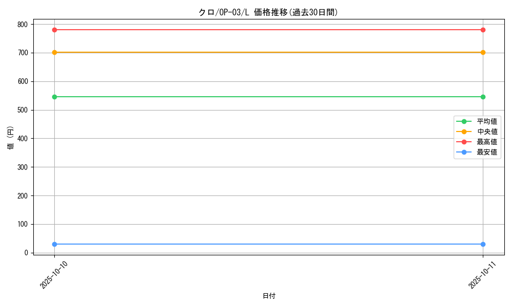 card_82084_series_68402_rarity_123219_graph