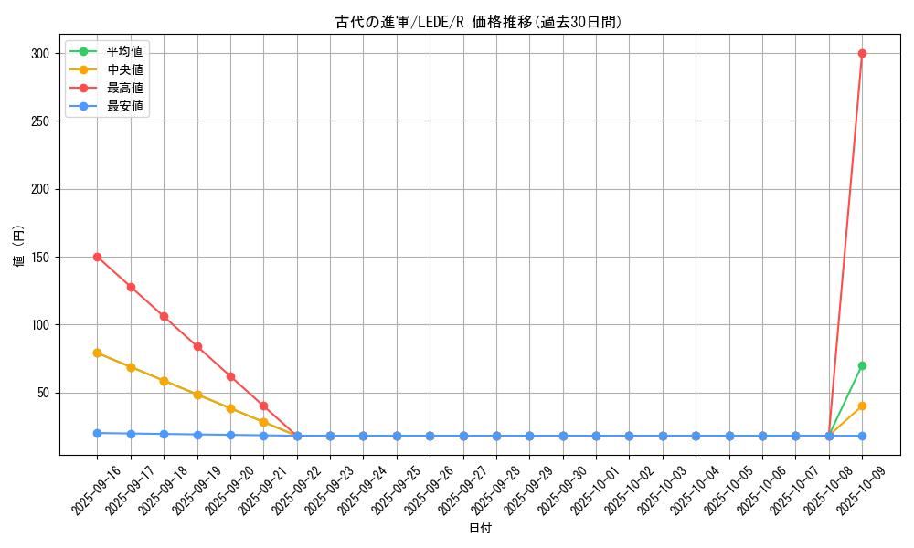 card_820_series_1581_rarity_62_graph