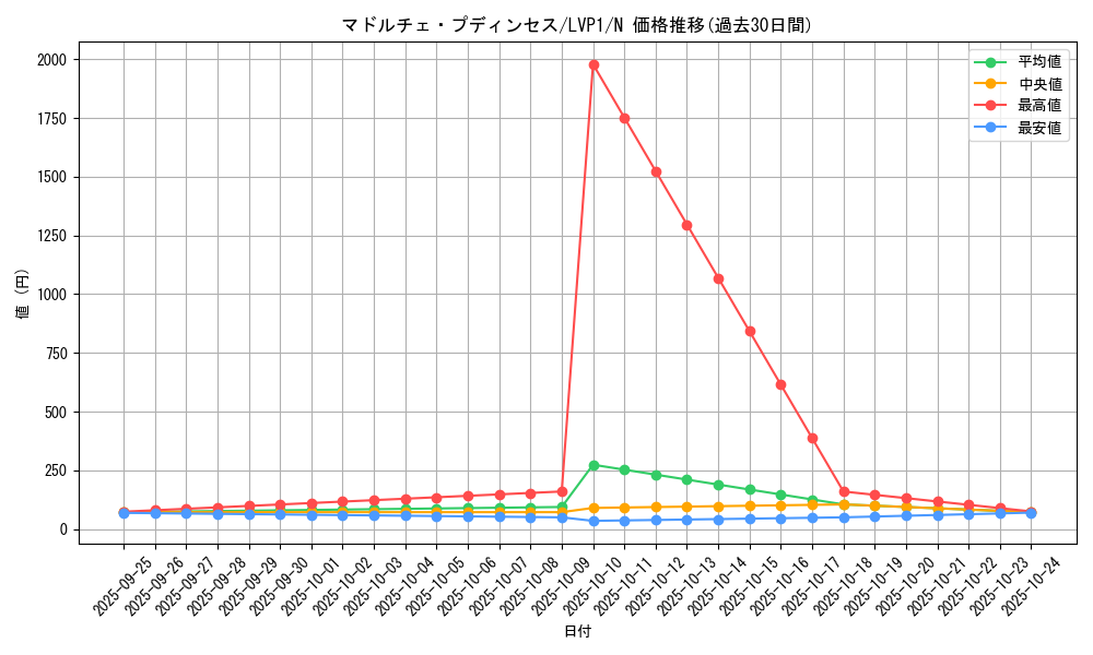card_8210_series_11205_rarity_1_graph