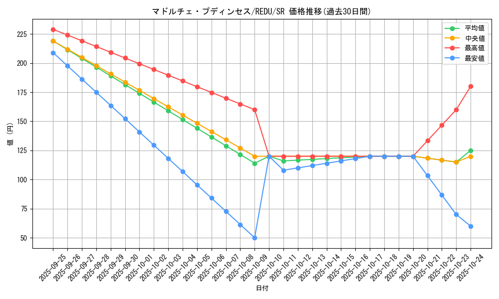 card_8210_series_18626_rarity_3_graph