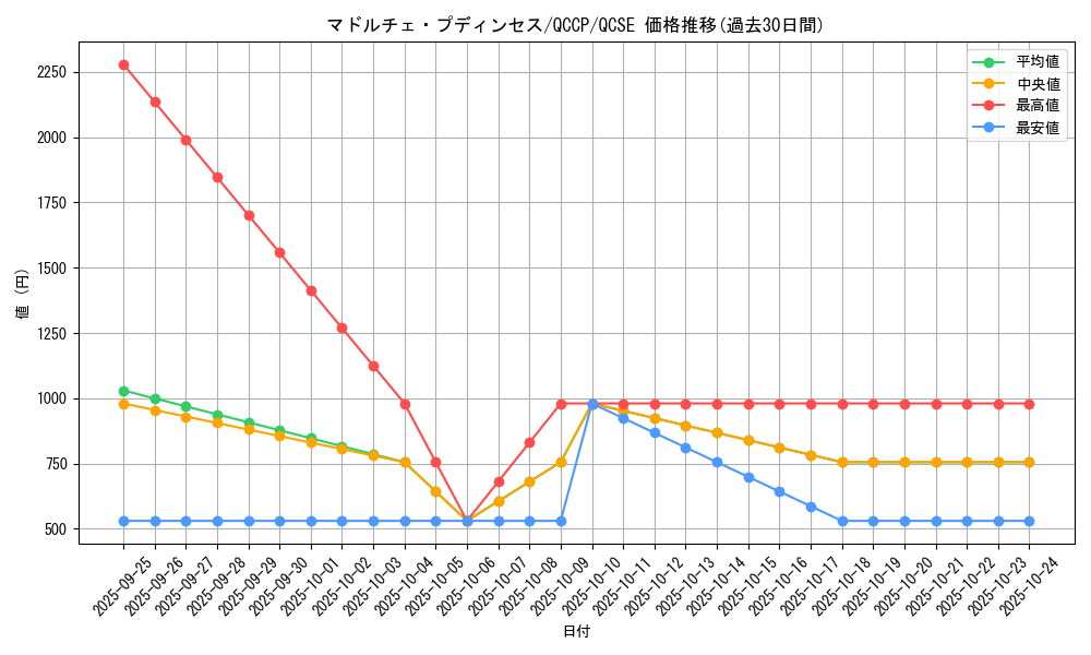 card_8210_series_2528_rarity_408_graph
