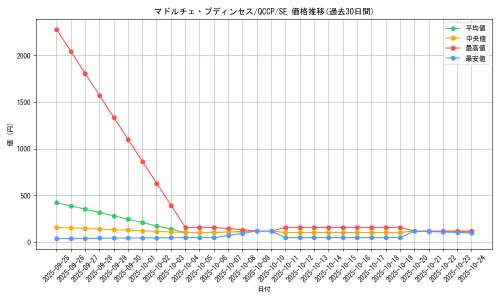 card_8210_series_2528_rarity_5_graph