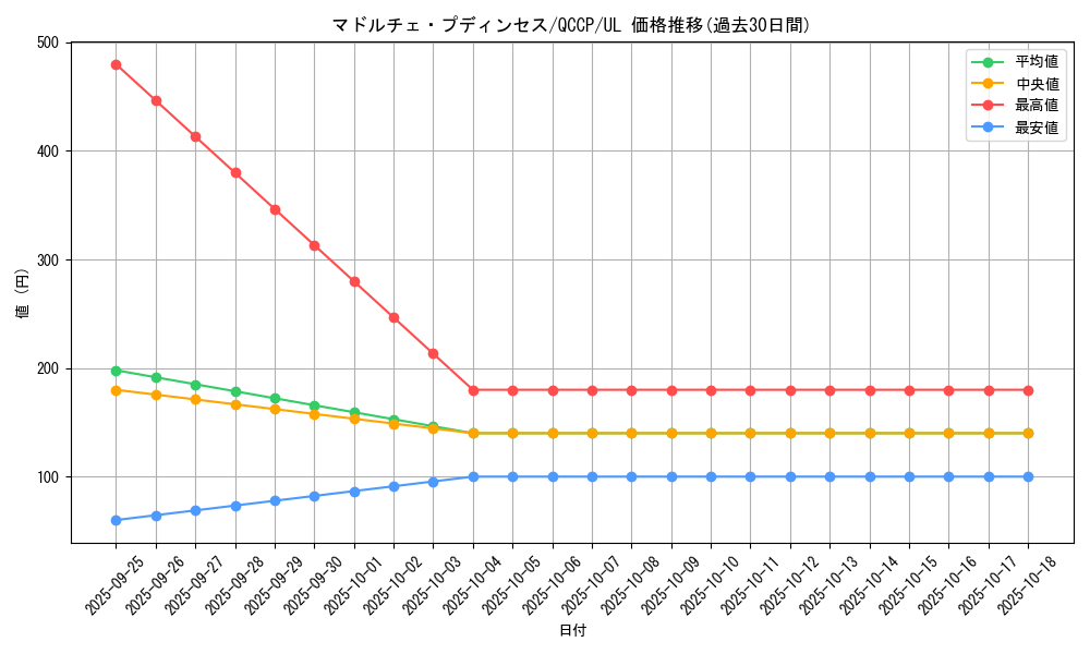 card_8210_series_2528_rarity_77_graph