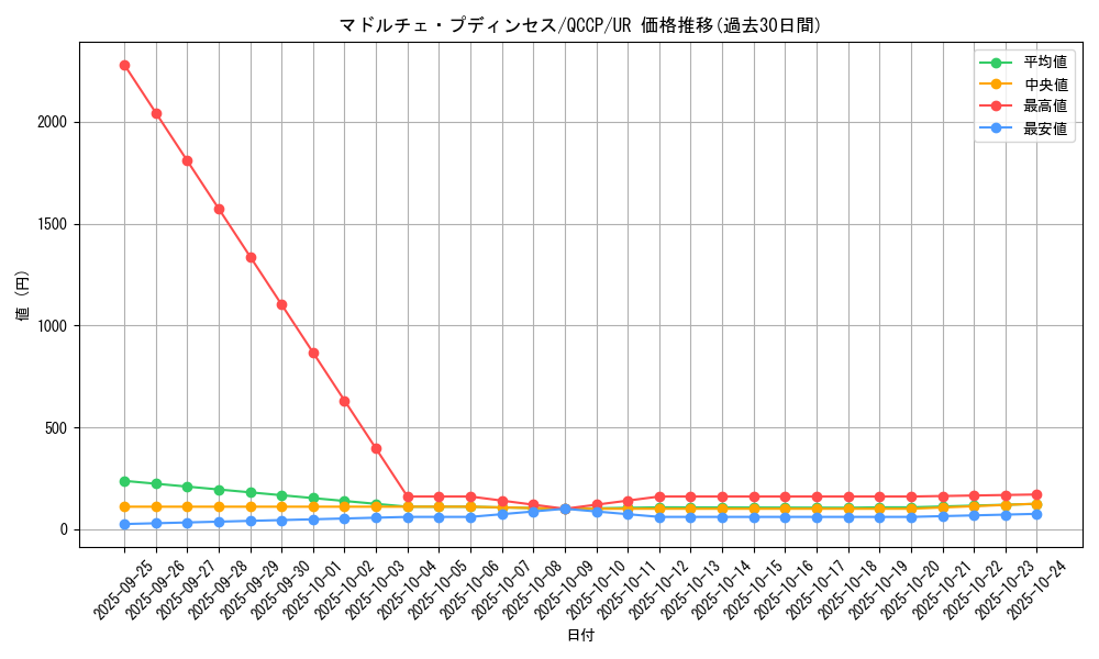 card_8210_series_2528_rarity_7_graph