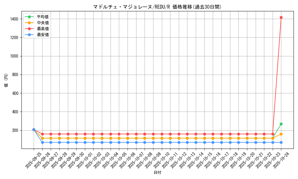 card_8211_series_18626_rarity_62_graph