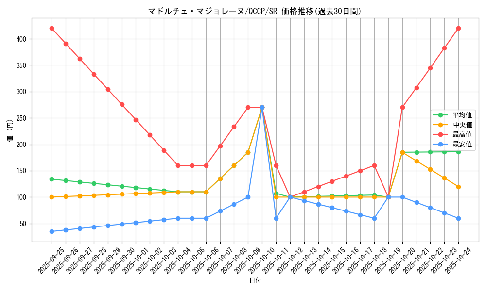 card_8211_series_2528_rarity_3_graph