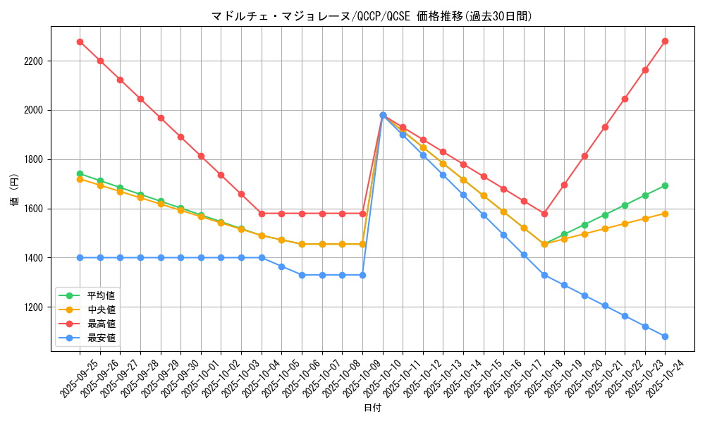 card_8211_series_2528_rarity_408_graph