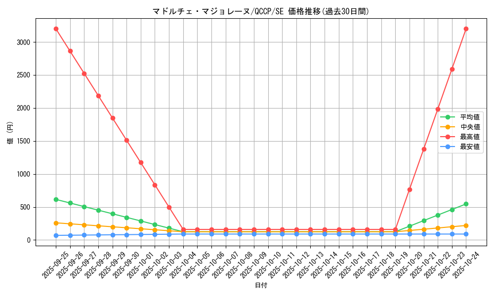 card_8211_series_2528_rarity_5_graph