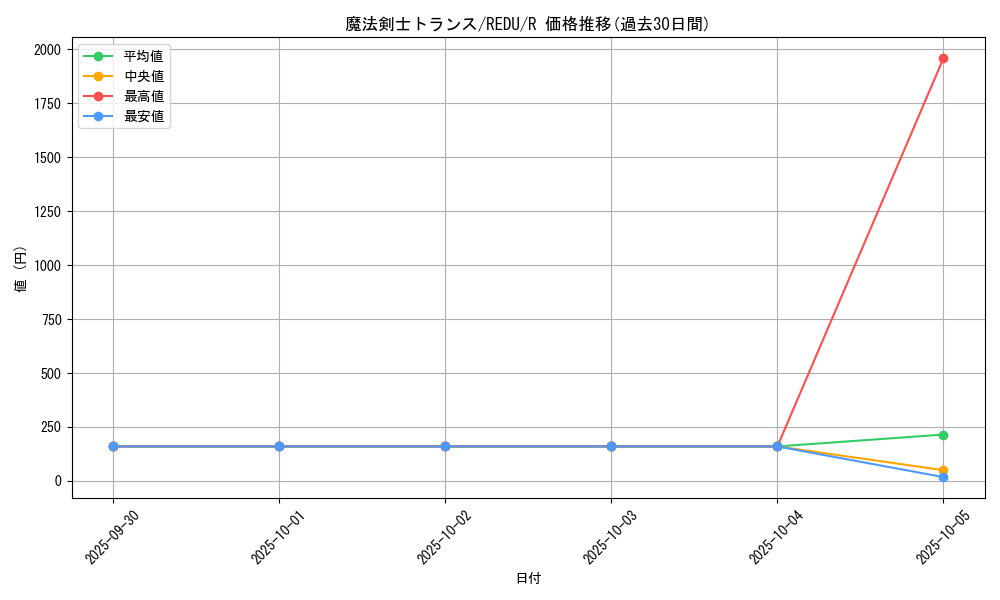 card_8216_series_18626_rarity_62_graph