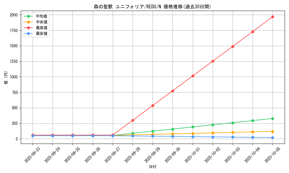 card_8217_series_18626_rarity_1_graph