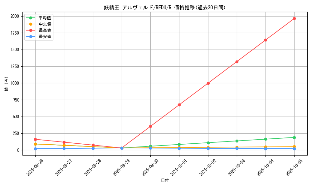 card_8218_series_18626_rarity_62_graph