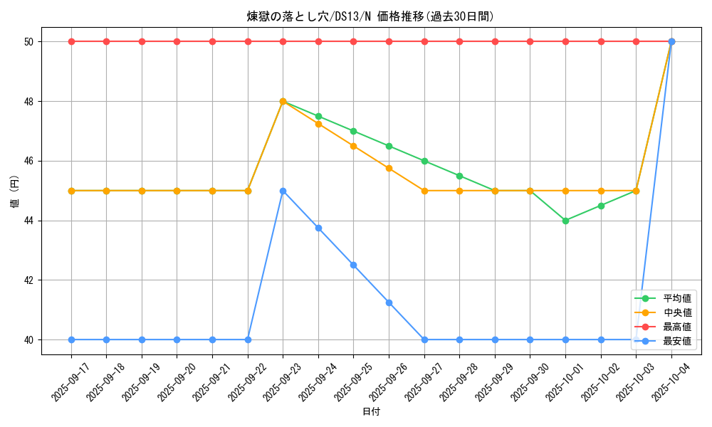 card_8222_series_18166_rarity_1_graph
