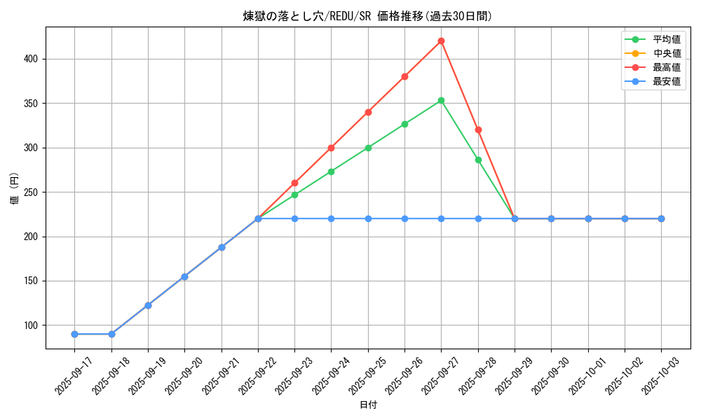 card_8222_series_18626_rarity_3_graph
