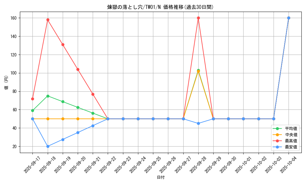 card_8222_series_1880_rarity_1_graph