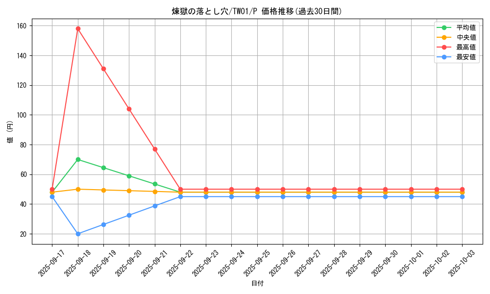 card_8222_series_1880_rarity_2_graph