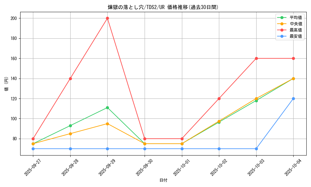 card_8222_series_3218_rarity_7_graph