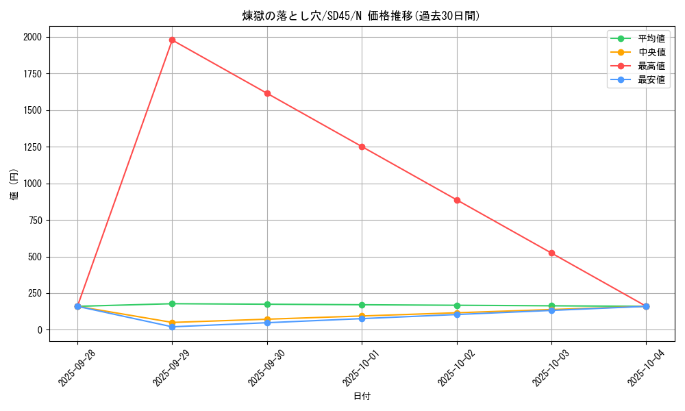card_8222_series_3219_rarity_1_graph