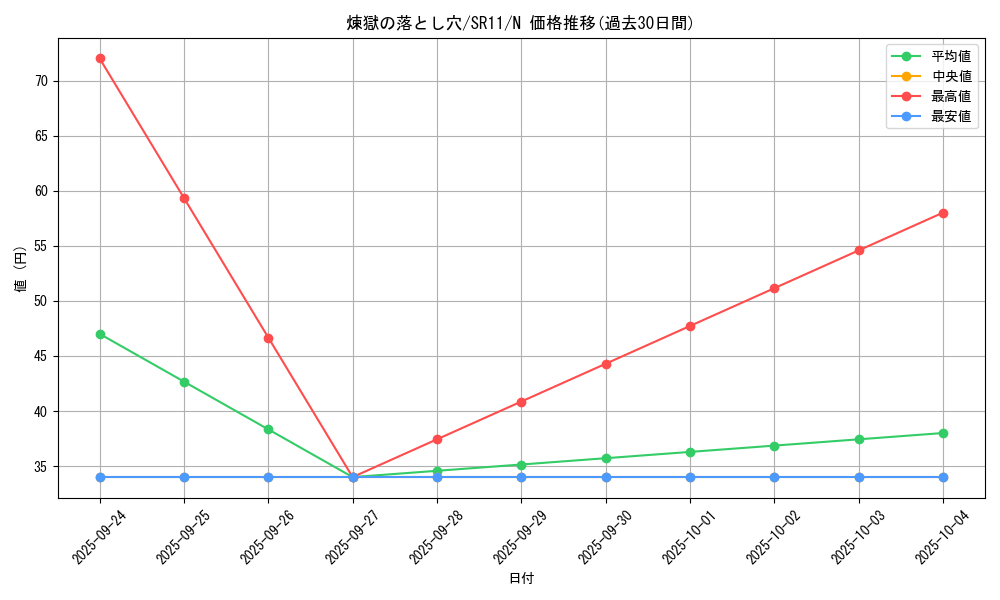 card_8222_series_6798_rarity_1_graph