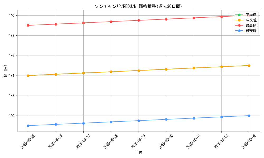 card_8223_series_18626_rarity_1_graph