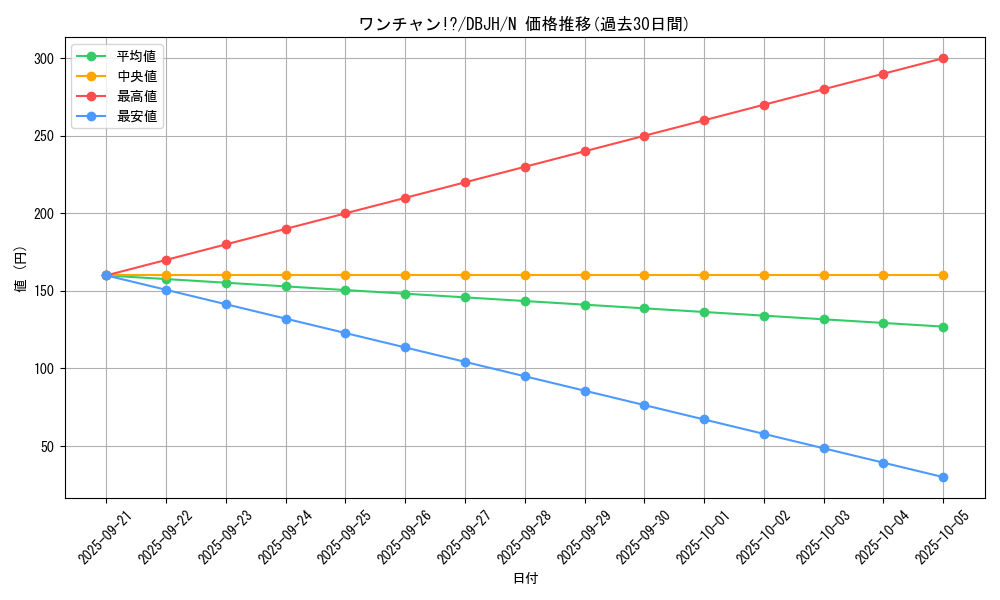 card_8223_series_335_rarity_1_graph