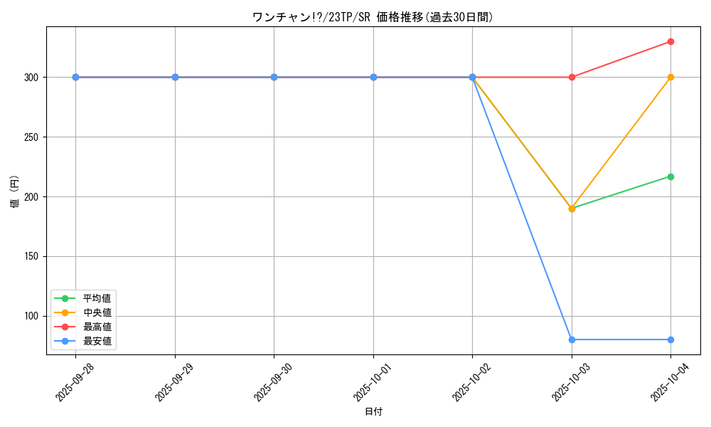 card_8223_series_5862_rarity_3_graph