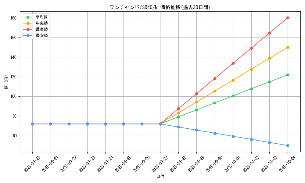 card_8223_series_6270_rarity_1_graph