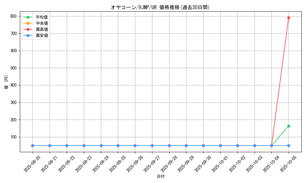 card_8224_series_18769_rarity_7_graph