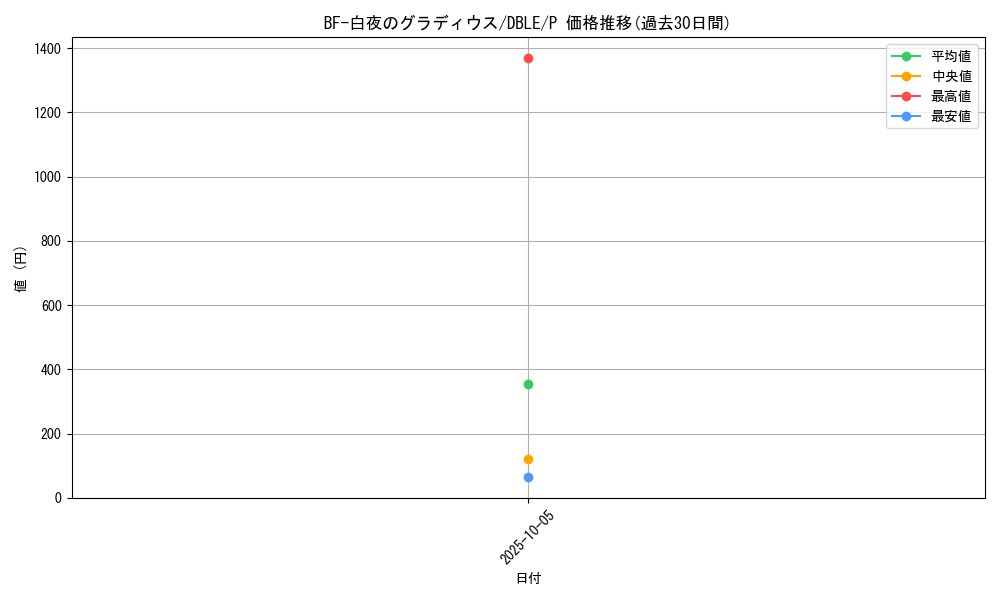card_8225_series_12609_rarity_2_graph