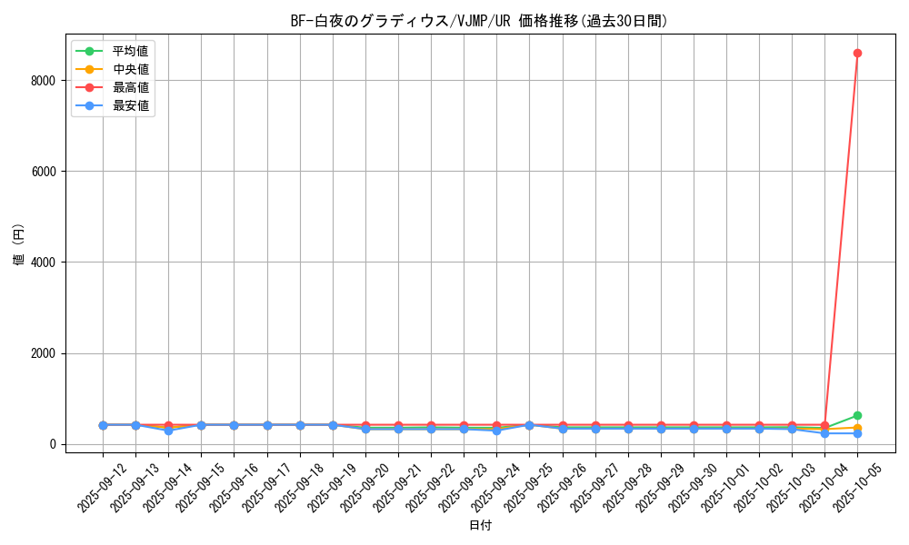 card_8225_series_18769_rarity_7_graph