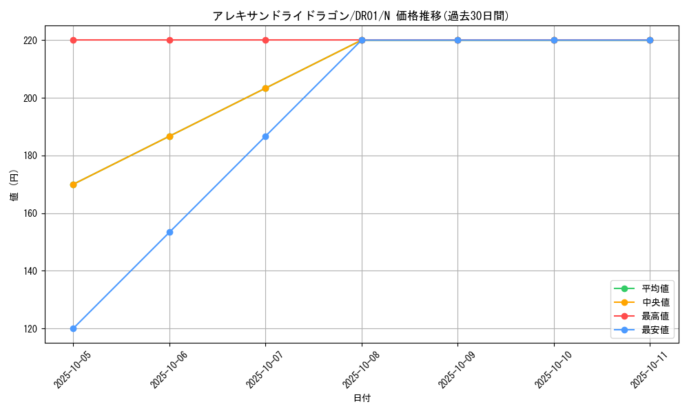 card_8226_series_12056_rarity_1_graph