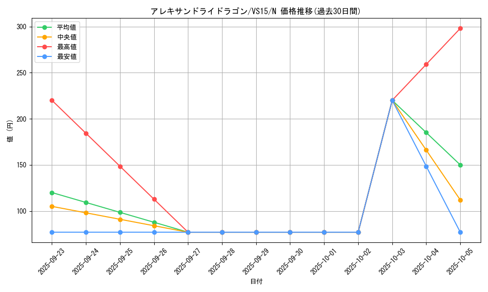 card_8226_series_15194_rarity_1_graph