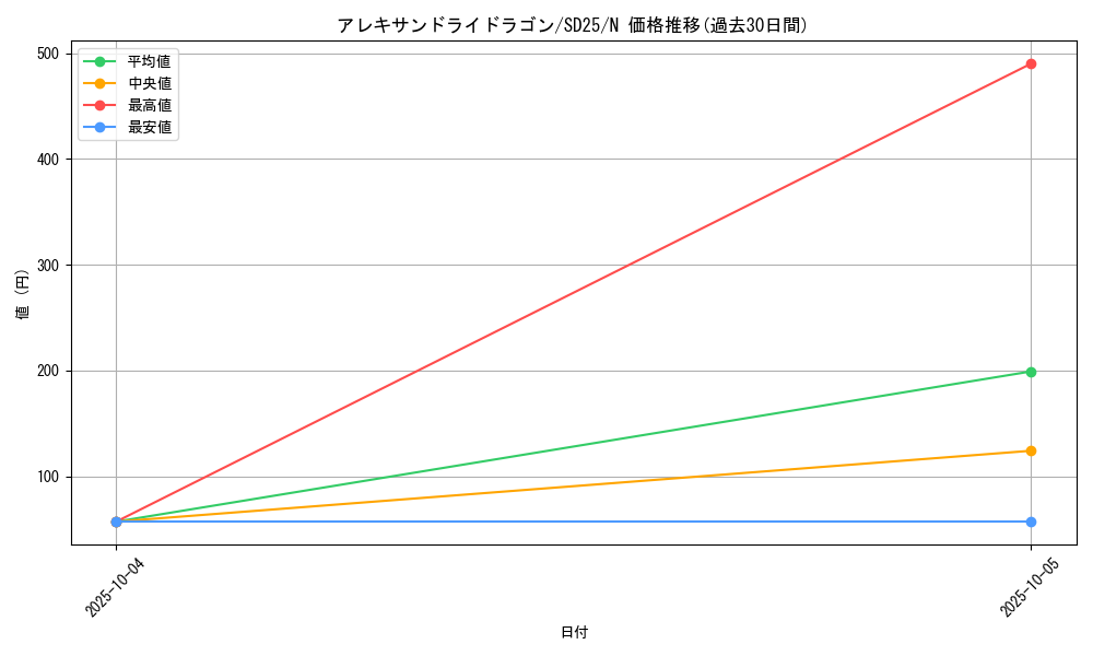 card_8226_series_17601_rarity_1_graph
