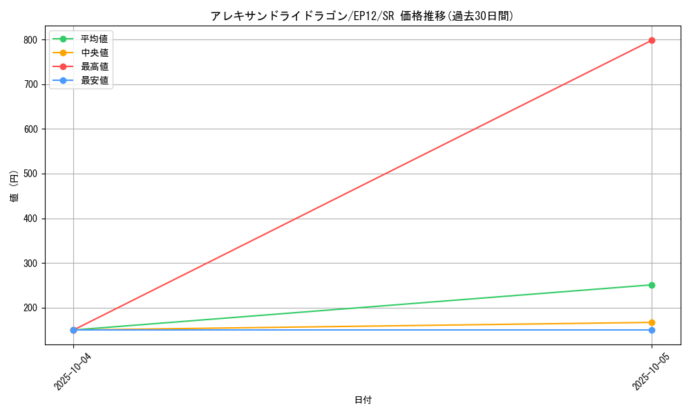card_8226_series_18318_rarity_3_graph