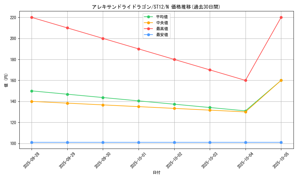 card_8226_series_18776_rarity_1_graph