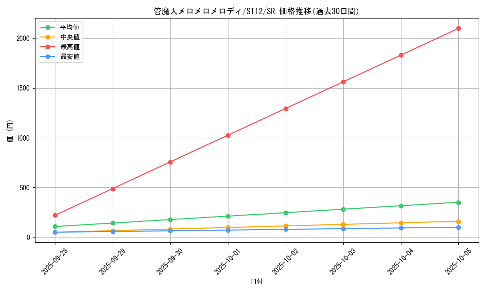 card_8227_series_18776_rarity_3_graph