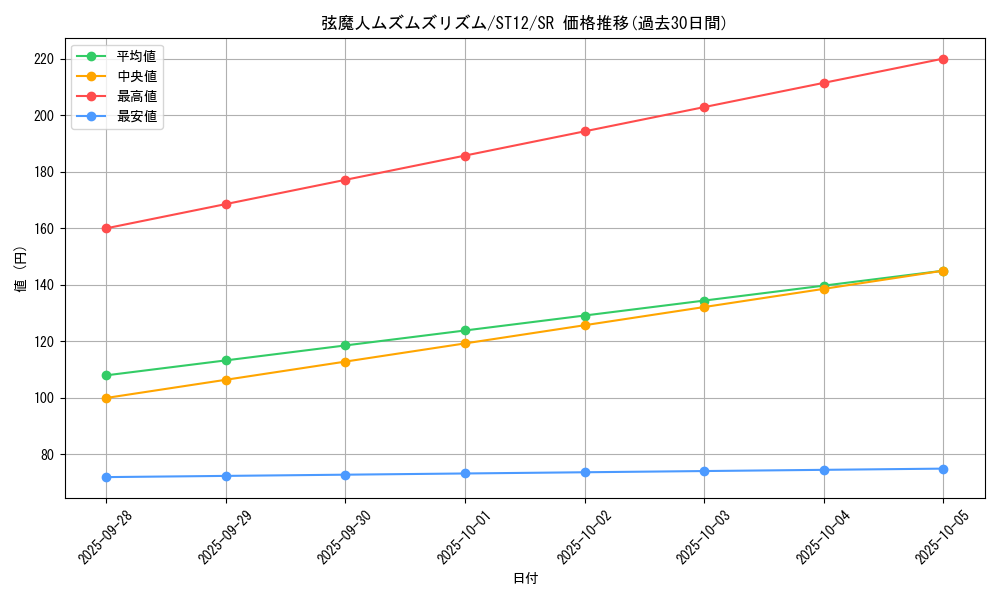 card_8228_series_18776_rarity_3_graph