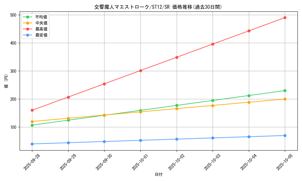 card_8229_series_18776_rarity_3_graph